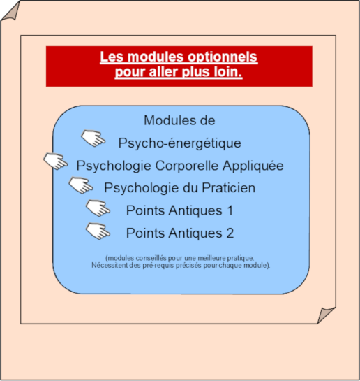 Reflexologie - Modules post graduate